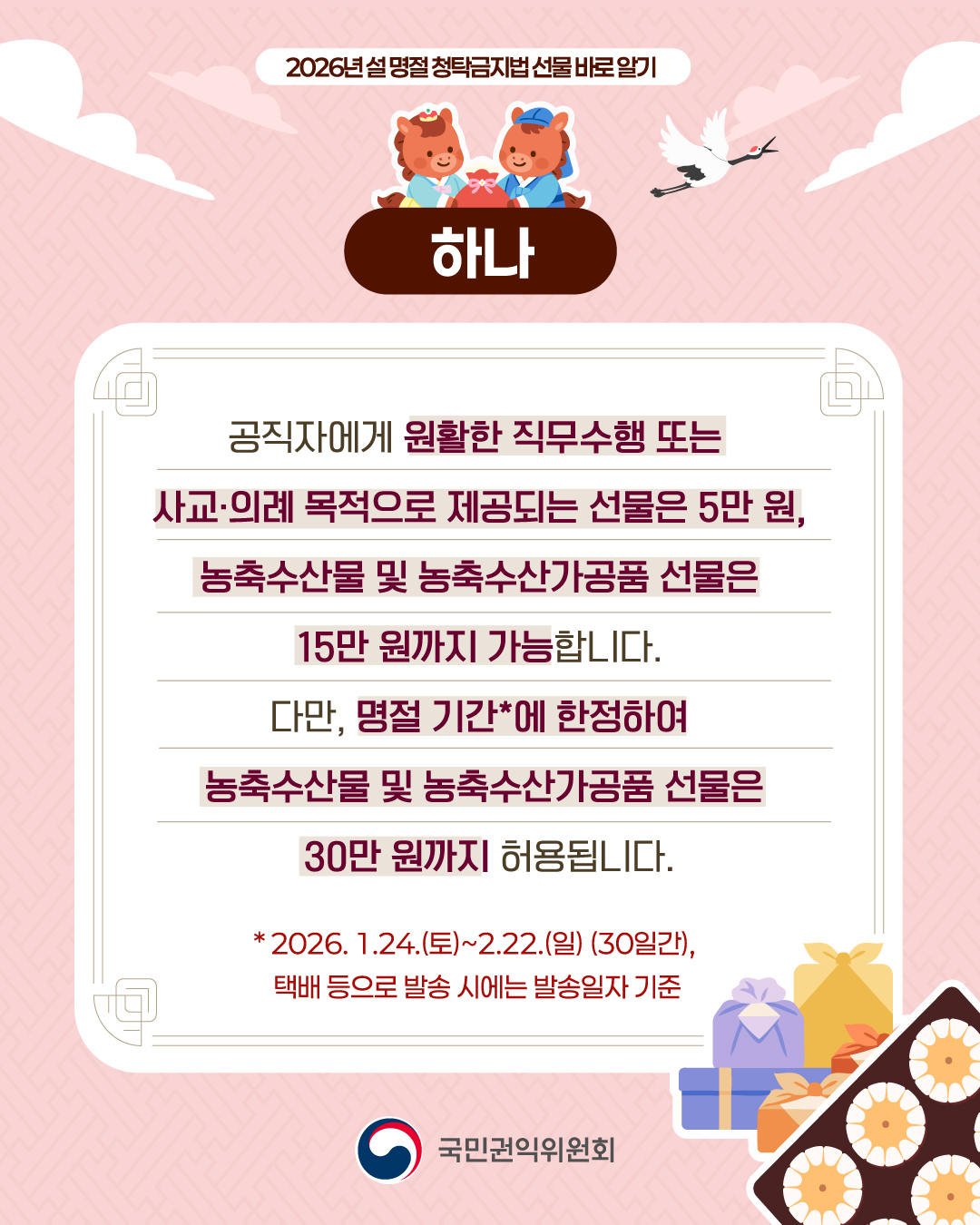 하나 공직자에게 원활한 직무수행 또는 사교·의례 목적으로 제공되는 선물은 5만 원, 농축수산물 및 농축수산가공품 선물은 15만 원까지 가능합니다. 다만, 명절기간에 한정하여 농축수산물 및 농축수산가공품 선물은 30만 원까지 허용됩니다.
2026. 1.24(토) ~ 2.22(일) (30일간), 택배 등으로 발송 시에는 발송일자 기준